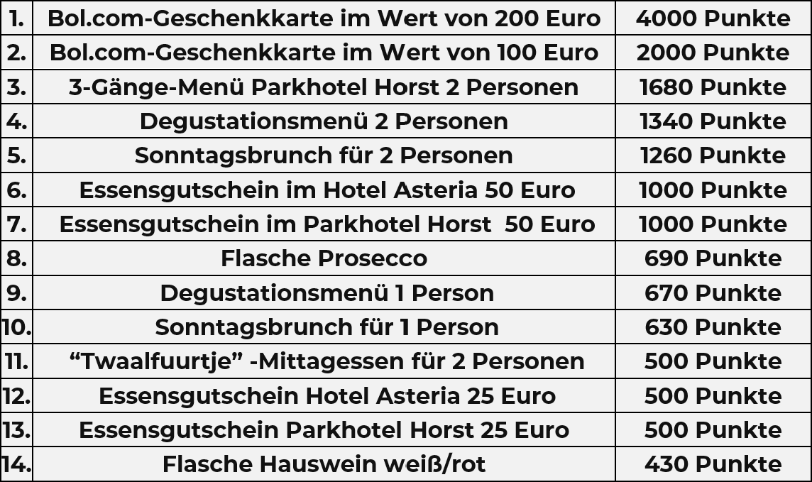 Punktetabelle | Treuekarte | Hotel Asteria Venray