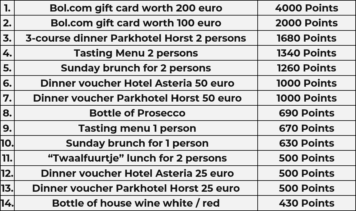 Points table | Loyalty Card | Hotel Asteria Venray