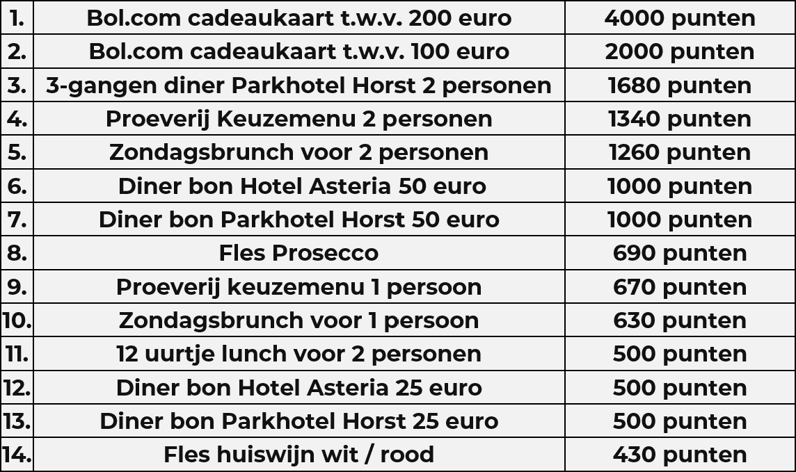 Punten tabel | Loyalty Card | Hotel Asteria Venray